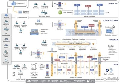 淺析996工作制與敏捷及IPD軟件開(kāi)發(fā)模式的關(guān)聯(lián)與影響